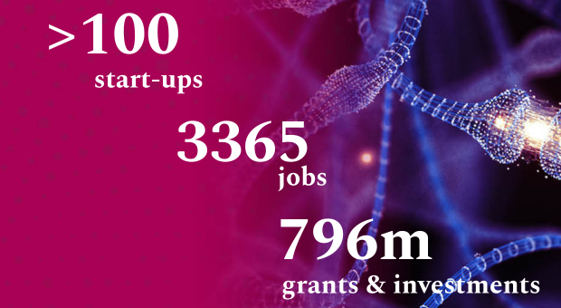 Empowering start-ups