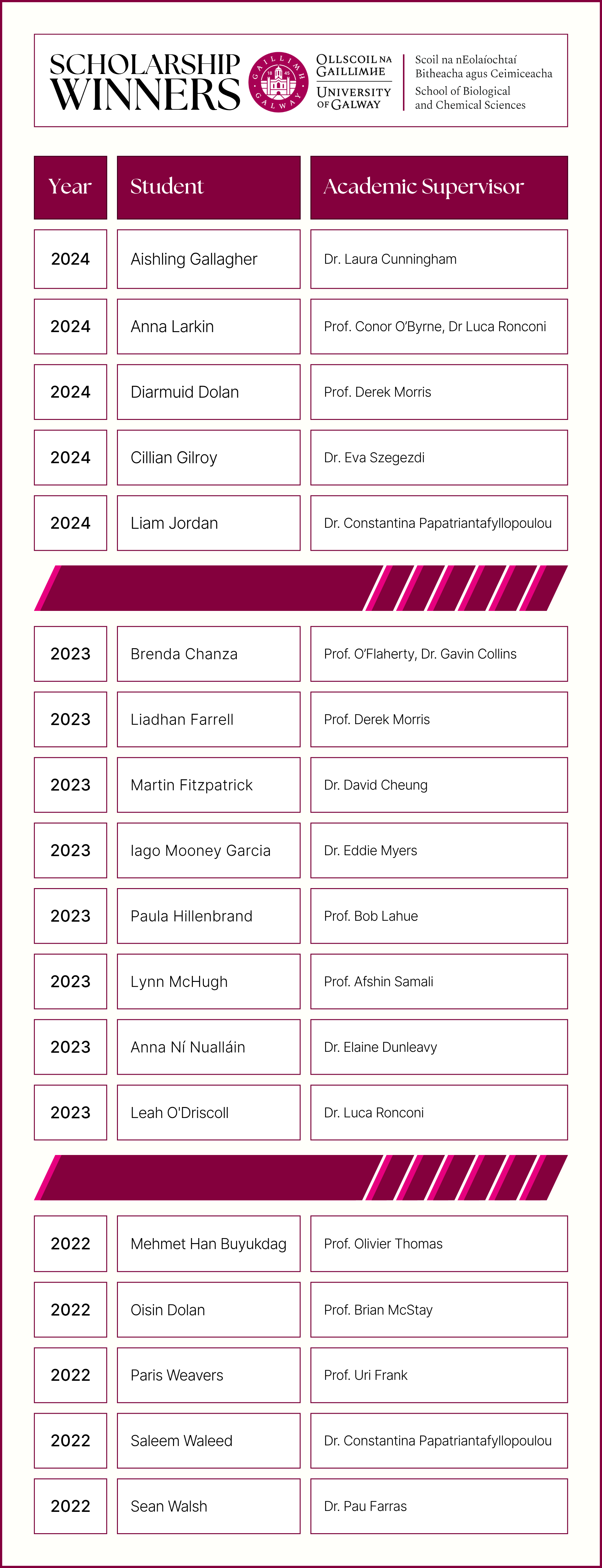 previous winners