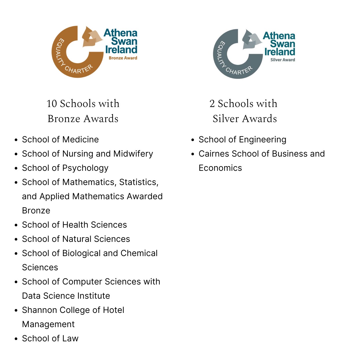 Athena Awards to date