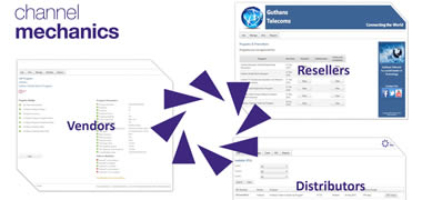 Channelscaler