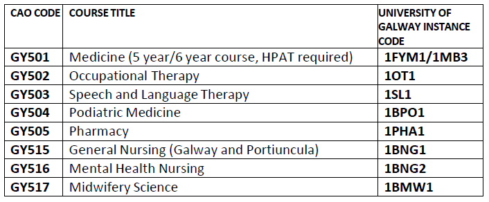 Med-Nursing-GY codes