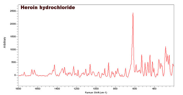 Heroin Raman spectrum