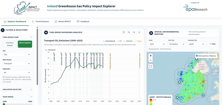 INPACT Ireland Greenhouse Gas Policy Impact Explorer. Filters for gas, sector, subsector and year appear beside a 1990–2025 transport CO₂ emissions time series with policy markers and an interactive map of Ireland showing the selected 2015 industrial spatial dataset and atmospheric monitoring stations.