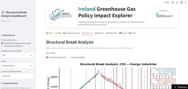 INPACT Structural Break Analysis Dashboard displaying CO₂ emissions from Ireland’s energy industries. A time-series chart for 1990–2025 combines annual emissions, fitted regression trends, detected structural breaks and climate-policy markers, showing emissions rising to the early 2000s and then declining