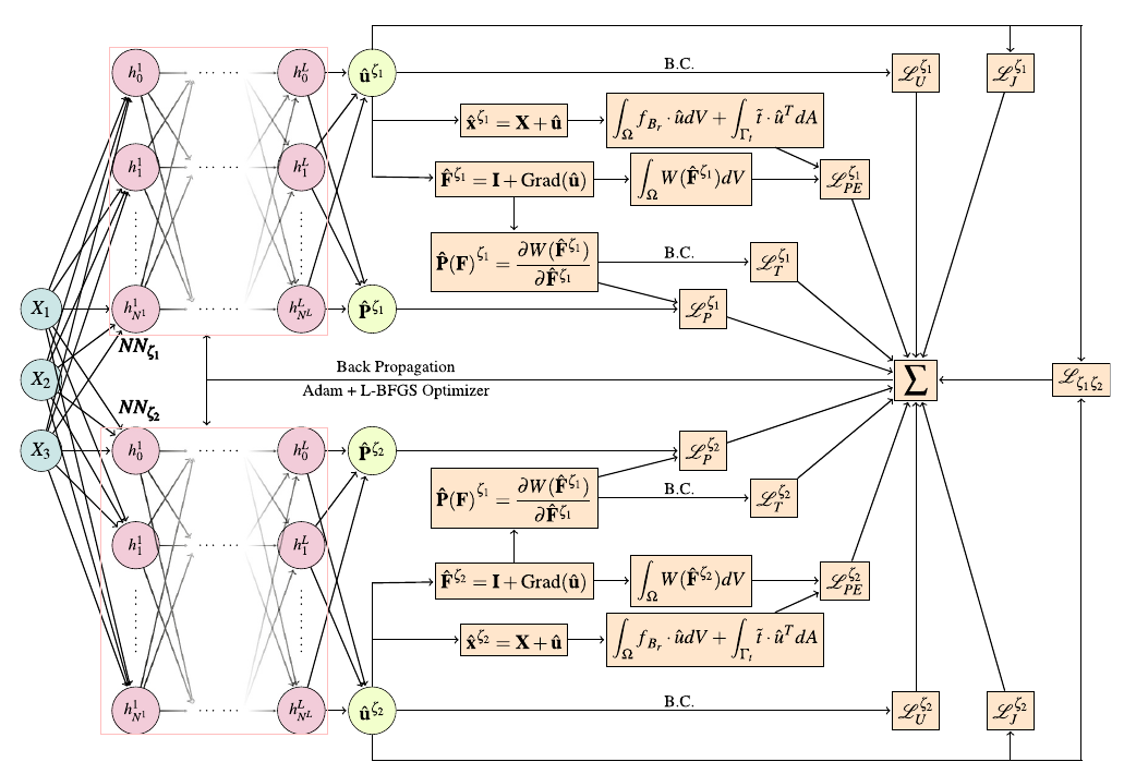 Causal-marching physics-informed Neural Networks