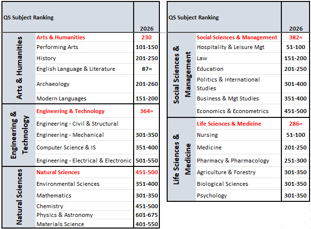 qs 2026 subj rankings