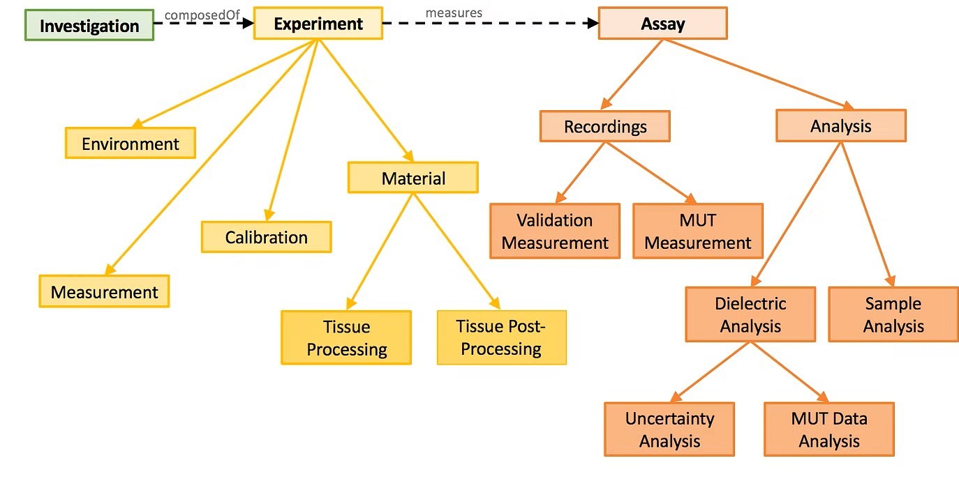 Biominder schema